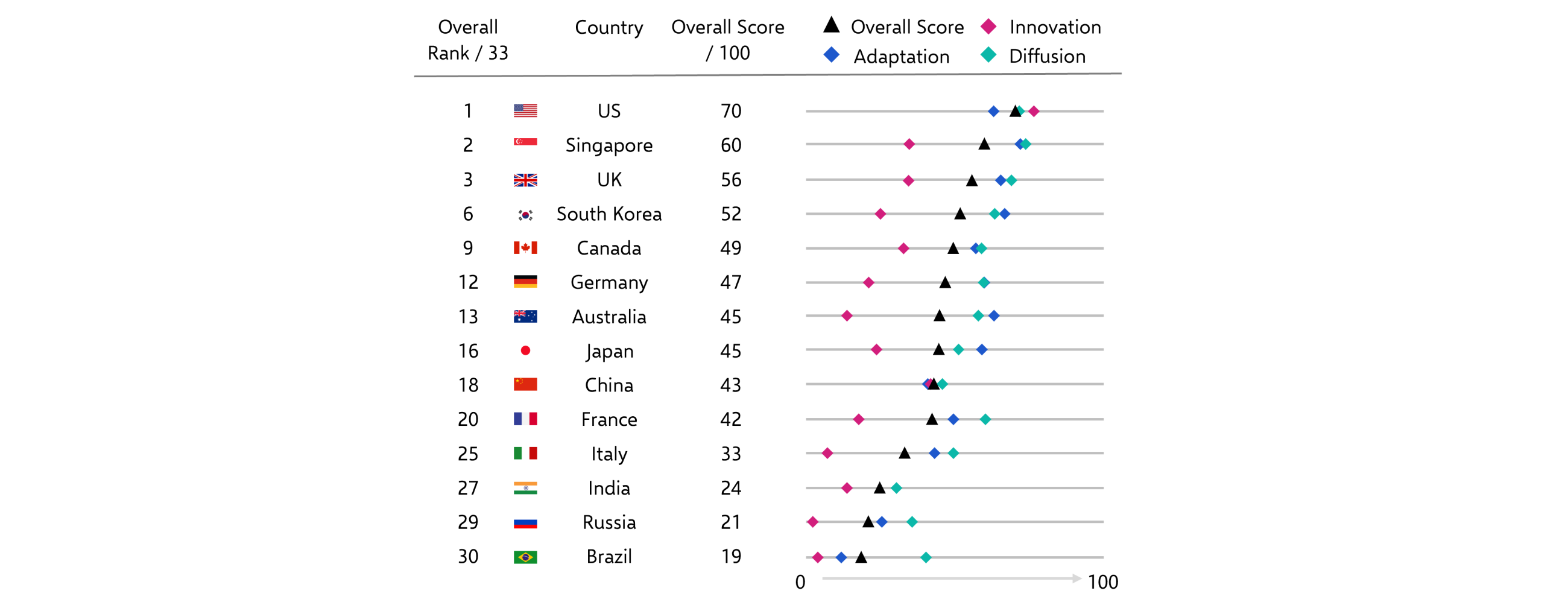 Consultancy Ai Economic Index Capital Economics
